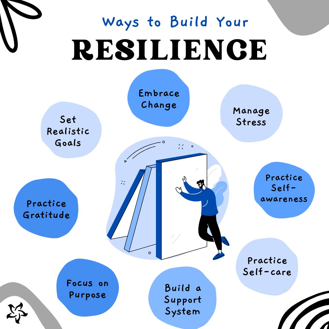 ResilientHeartz's tweet photo. 🌟Unlock your inner strength: Here are some key ways to build resilience 💪 💙#ResilienceBuilding #ResilientHeartsInc #Resilientcommunity https://t.co/eociy6McPB