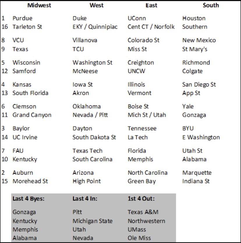 Willie "Brackets" Werner tweet media