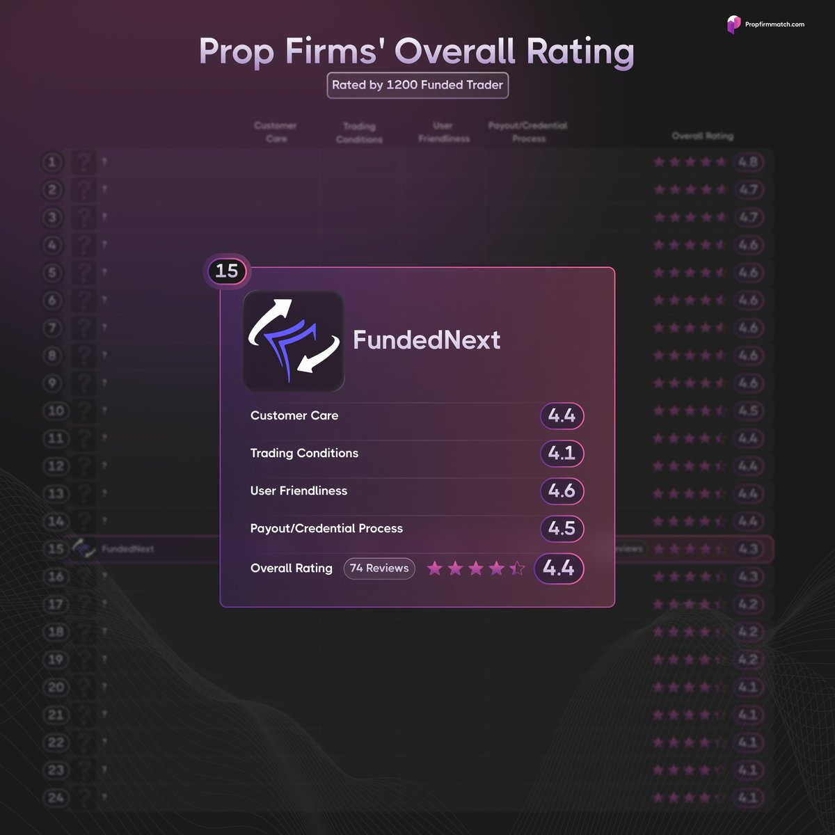 PropFirmMatch tweet picture