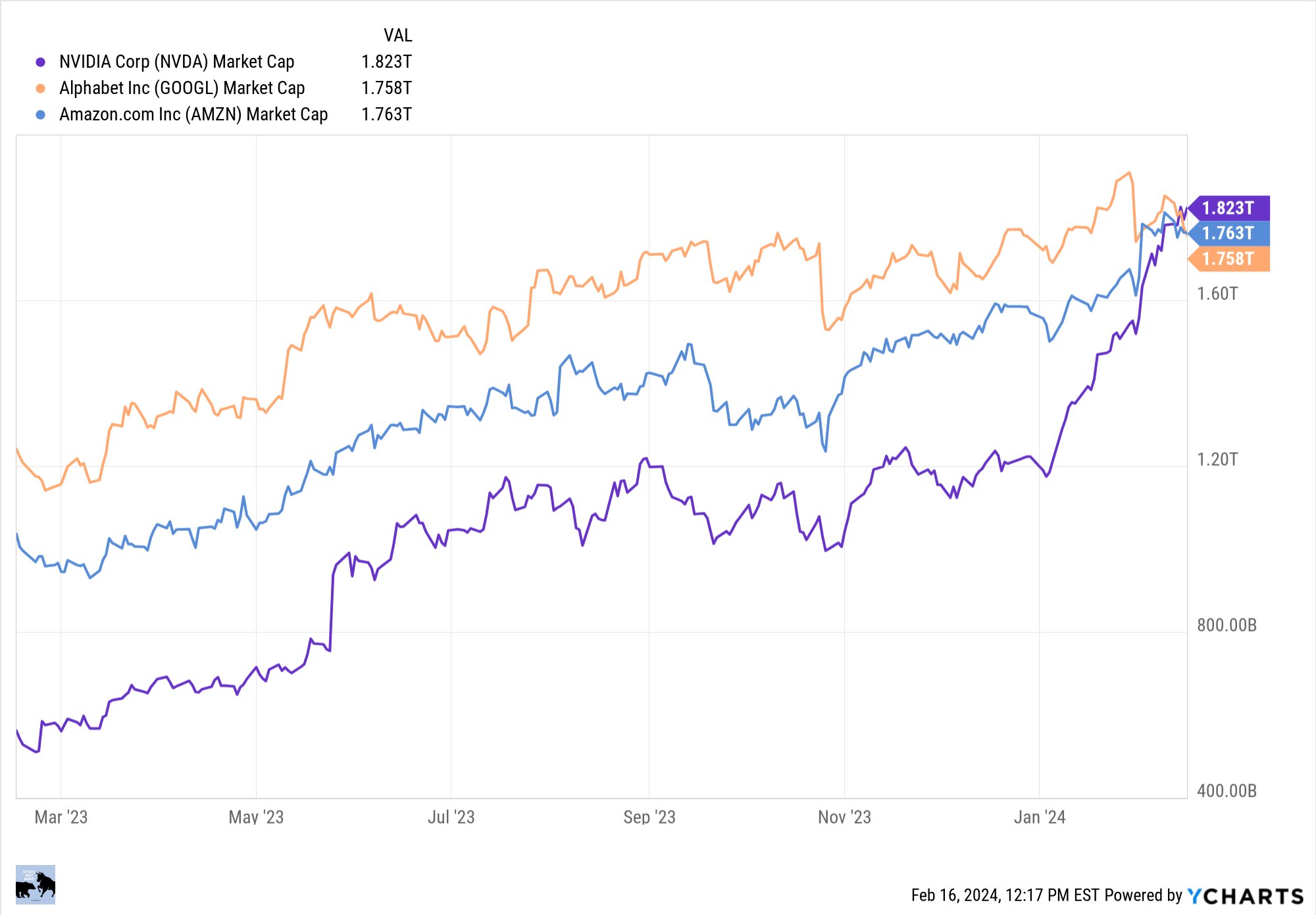 Nvda stock deals price today google