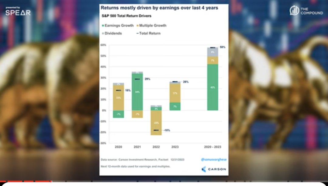 RyanDetrick's tweet photo. Always an honor to listen to Animal Spirits and see one of our charts make the conversation!

Thank you @awealthofcs and @michaelbatnick. 

(10 minute mark for an amazing chart from @sonusvarghese) https://t.co/FIo5nAH1P2
