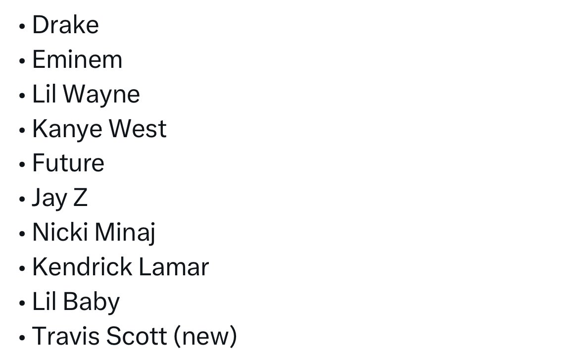 ForTheCltureRap's tweet photo. Top 10 most successful rappers ever on billboard revealed🏆📈 https://t.co/NJo6vJSzP3