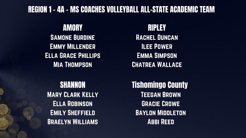 Ella46940974's tweet photo. Honored to make the Region 1-4A MS All State Academic Team!!💛 https://t.co/PGPjyiX9PF