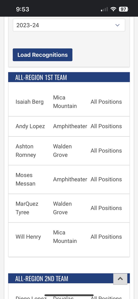 Blessed to receive Region Offensive Player of the Year and All-Region 1st Team.