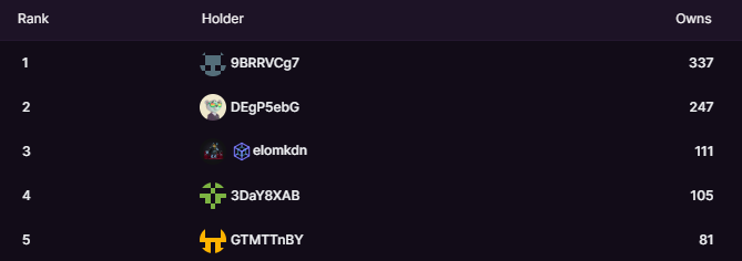 Famous Skeletons | SOLD OUT tweet media