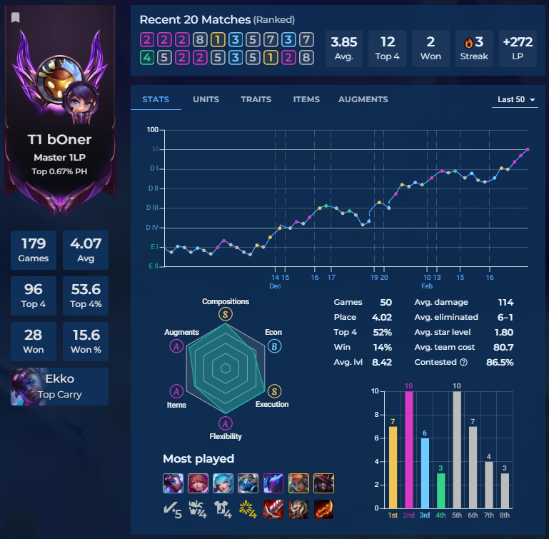 kar_lol's tweet photo. Started the season as a Jazz spammer, reached Master with a Jazz Bard headliner.

Set 11 waiting room now. https://t.co/orPYR37ozA