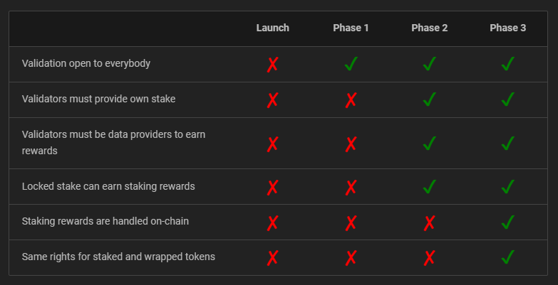 FlareNetworks's tweet photo. Your $FLR staking rewards for epochs 158 - 161 are ready 🧑‍🍳

Claim now: https://t.co/Dk2zundc5F

Remember, restake manually.

Staked funds can still earn #FlareDrops and participate in governance. 💡 https://t.co/l1A5h5LFHC