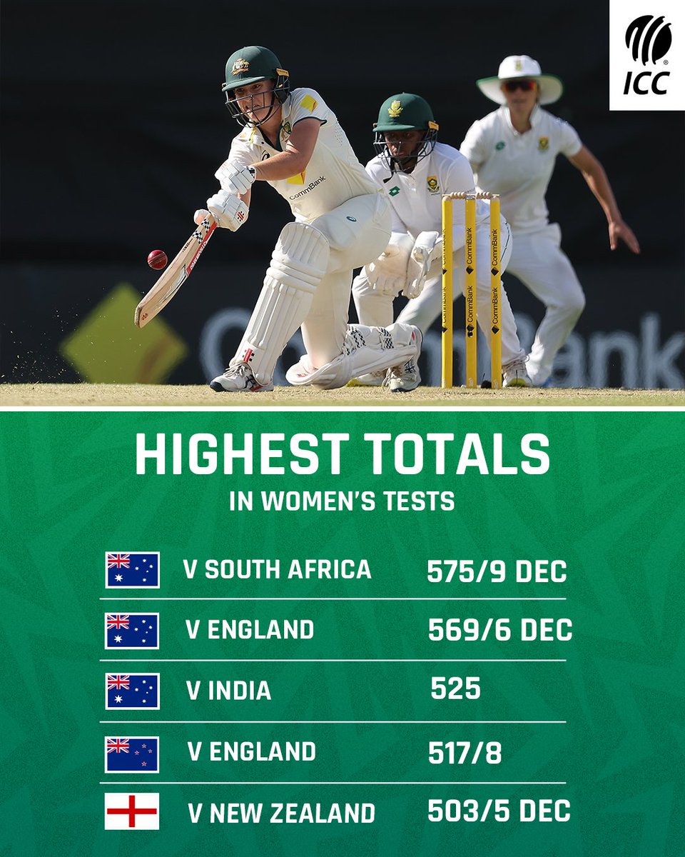 Powered by Annabel Sutherland's 210, Australia posted the highest-ever total in Women's Test cricket 🎇

#AUSvSA