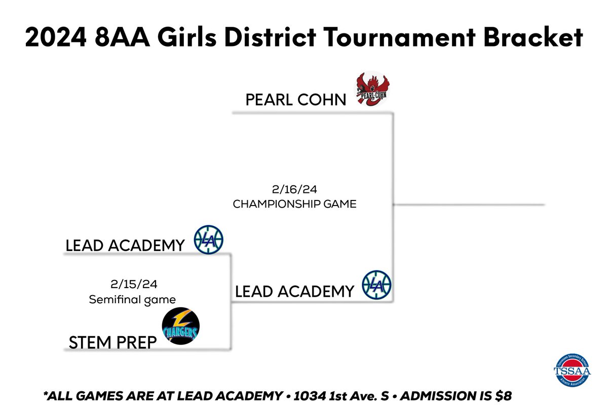 LeadBasketball's tweet photo. 🚨🏀GAME DAY🏀🚨
🗓 2/16/24
🆚️ Pearl Cohn
📍 Panther Den
⏰ Girls - 5:30p Boys- 7:30p
🎟 $8
#ReadySetLEAD #WeLEAD #WeAreLEADers #AgainstAllOdds #GATA https://t.co/nhJK9W7ey7
