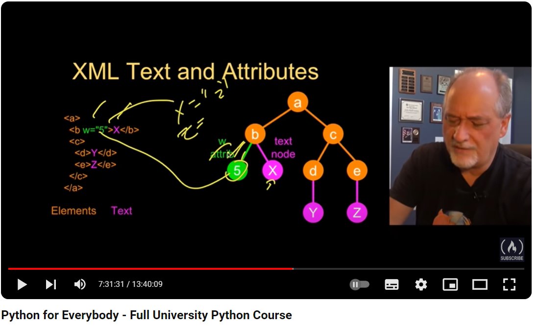 barelyai's tweet photo. Day 18 of #100DaysOfCode :
- Started new module "#Python and #web services".
- Learnt about XML, parsing XML and looping through nodes.
#freecodecamp #PY4E https://t.co/v5bU5nB2rX