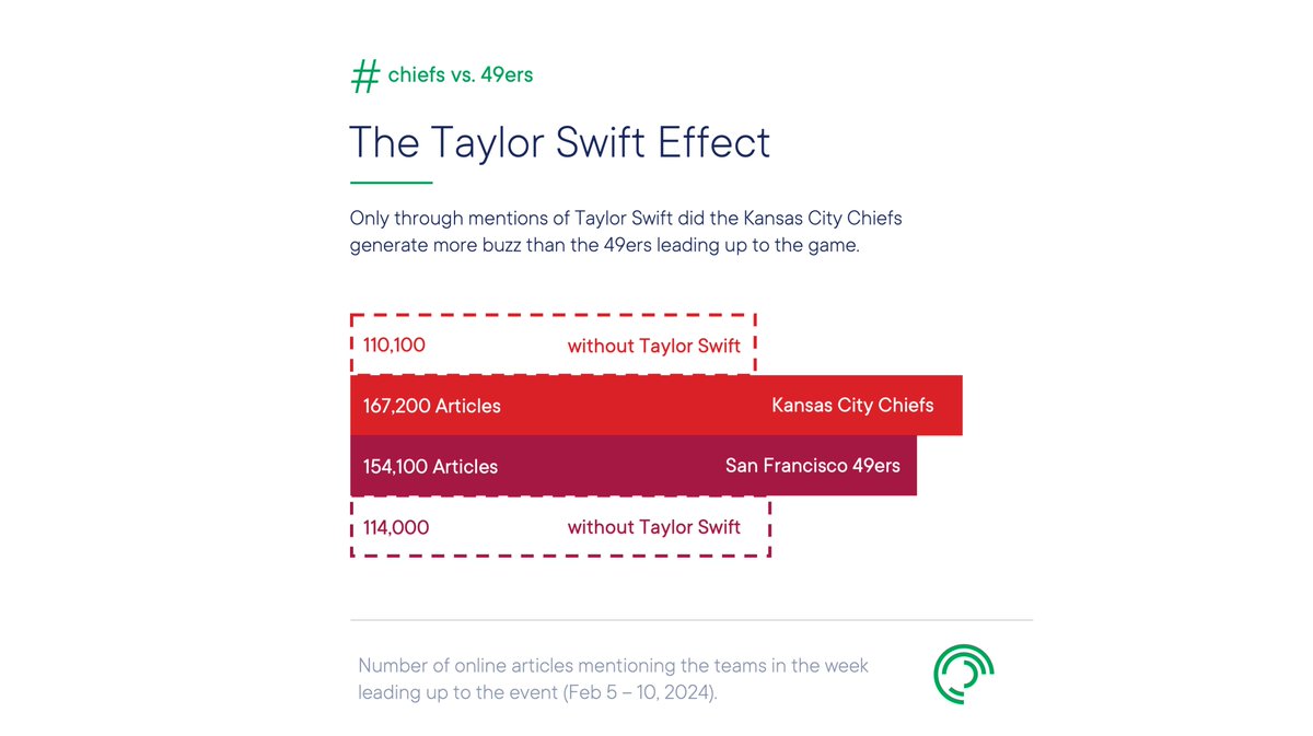 pressrelations tweet media