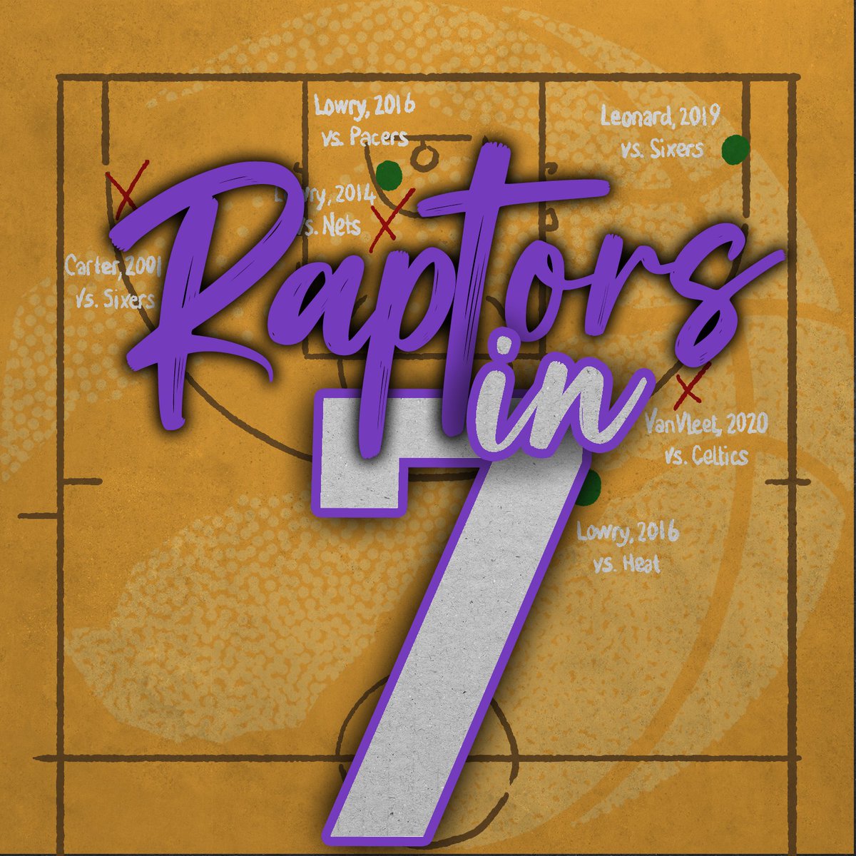 vivekmjacob's tweet image. Hey all, I've decided to start my own Raptors newsletter!
Introducing 'Raptors in 7,' where I will provide opinions/analysis of the team. Hope you'll join :)
First post is on Scottie Barnes, the great promise, the missteps, and the needed patience:
raptorsinseven.substack.com/p/changing-of-…