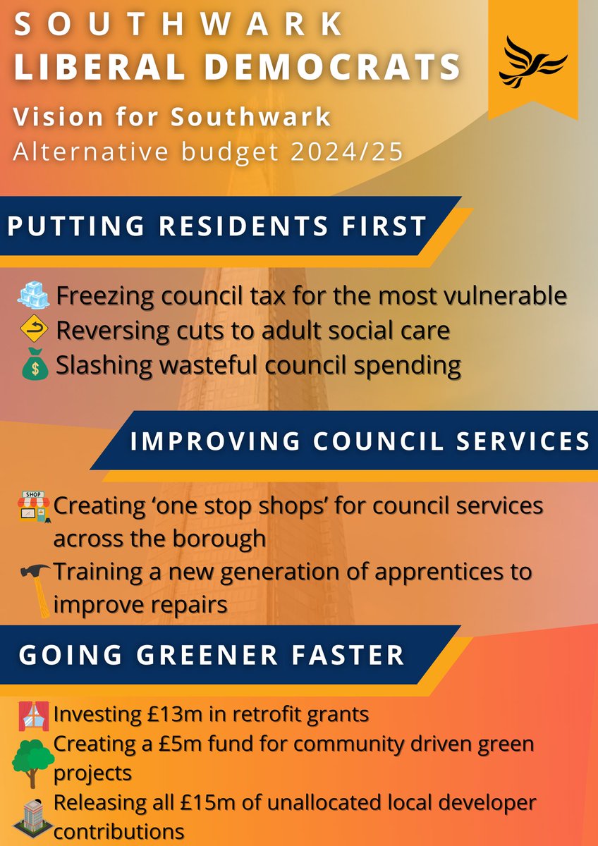 swklibdems's tweet photo. Next week, Southwark's sets its budget for 2024/25💰

The Lib Dem alternative budget sets out a better vision for Southwark🔶

🤝Putting residents first
🏠Bringing services back to the community
🌿Going greener faster

This is the bold, deliverable plan that Southwark deserves✅ https://t.co/7wudiiMPh4