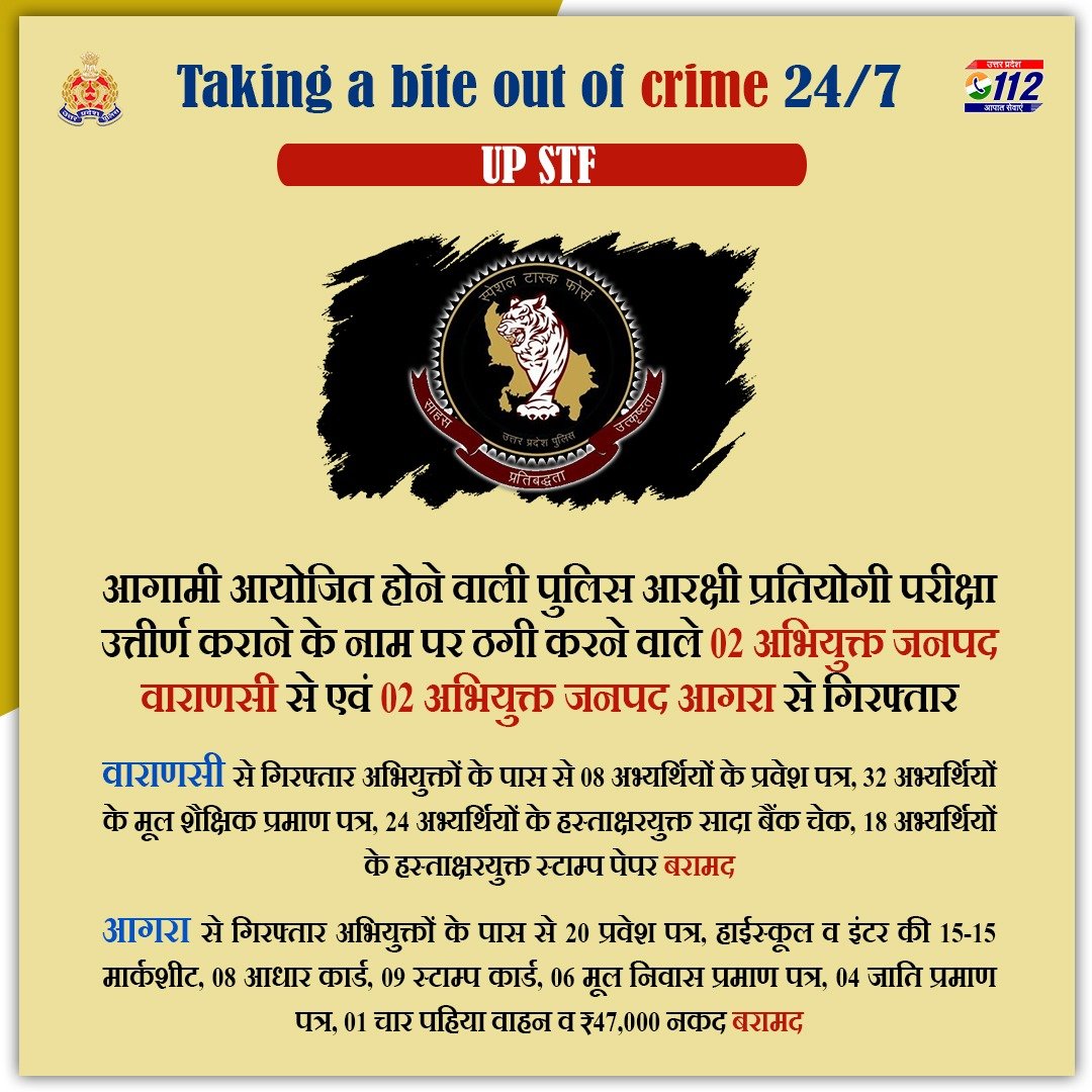 Zero Tolerance Against Fraudsters

आरक्षी प्रतियोगी परीक्षा उत्तीर्ण कराने के नाम पर ठगी करने वाले 2 अभियुक्तों को @uppstf द्वारा वाराणसी से एवं 2 अभियुक्तों को आगरा से गिर0 कर उनके कब्जे से प्रवेश पत्र, शैक्षिक प्रमाण पत्र, बैंक चेक व स्टाम्प पेपर बरामद किए गए हैं।

#WellDoneSTF