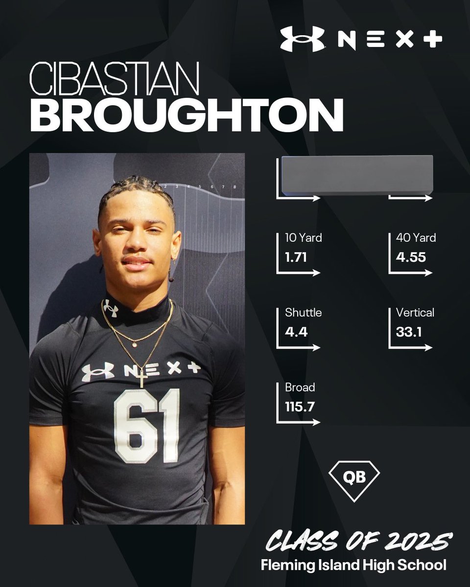 cibastianb11's tweet image. Had great testing numbers at @UANextFootball camp!!
True Dual-Threat qb