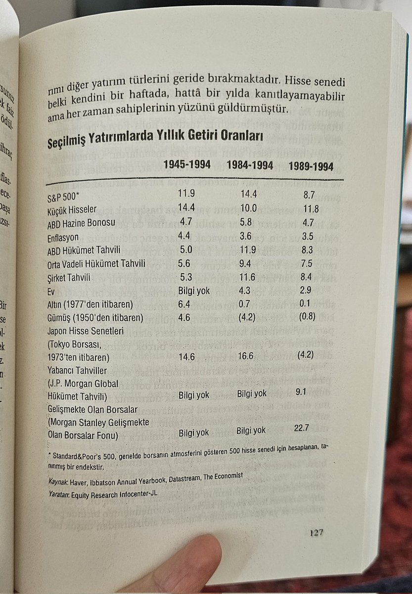 Bakalim #altin ne kazandiriyormuş? Aaa yoksa kazandirmiyor muymuş? 
#XAUUSD 
Altından yatırım olmaz.