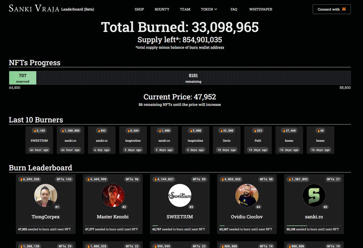 sankivraja's tweet photo. BREAKING!
We are thrilled to announce that the first order on https://t.co/B1sOiPWbru has been successfully completed, resulting in the burning of 5185 $Sanki.

To secure a top position on the Leaderboard, https://t.co/B1sOiPWbru has contributed to the burning of 1.3M $Sanki, thus reaching 5th place.
https://t.co/yKhQvOwoco
This initiative reflects our commitment to allocating a portion of our profits to burning Sanki tokens, thereby adopting burning as a part of our promotional strategy.

Currently, https://t.co/B1sOiPWbru has reserved 27 NFTs, which we will offer as recognition to distinguished members of our community or in contests we will organize.
As we accumulate more NFTs through the burning process, we commit to redistributing them to our community, in a way that adds value to its members.

This is just the beginning of a journey filled with recognition and appreciation for your support and dedication.

#sanki 
🫡 The Team

💰 Like and retweet is a 888 $sanki task reward.

#open #store #shop