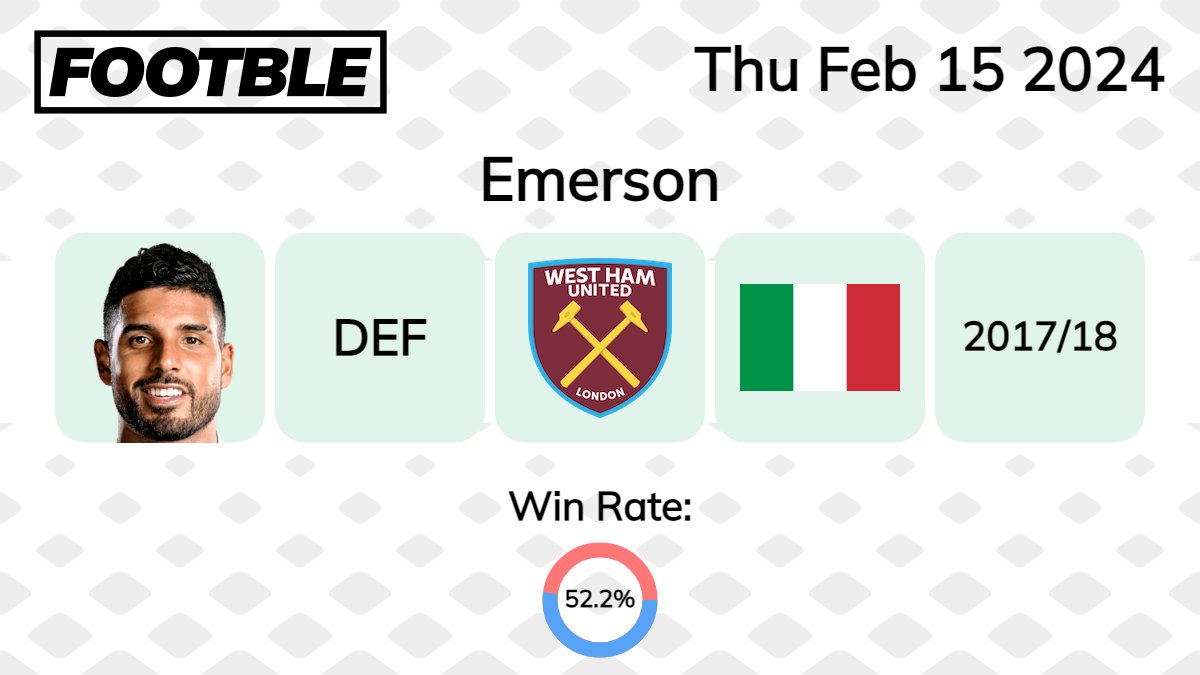 Footbleapp's tweet photo. Another tough mystery player this week yields a 52.2% win rate.

Have you got what it takes to get today's mystery player? Test your PL knowledge by downloading Footble for free using the links below:  
iOS- https://t.co/uxHMpo7hfo
Android- https://t.co/b1IjRGtqYb 

#PremierLeague #EPL #FPL #WHUFC