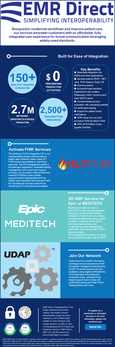 EMRDirect's tweet photo. Looking to keep providers safe from spam or impersonation while improving patient care? The phiMail #DirectSecureMessaging integration API lets senders preview the identity behind a Direct address before sending health data. Learn more at: https://t.co/M0v7Gw1BFv https://t.co/MiVTjgq9g1