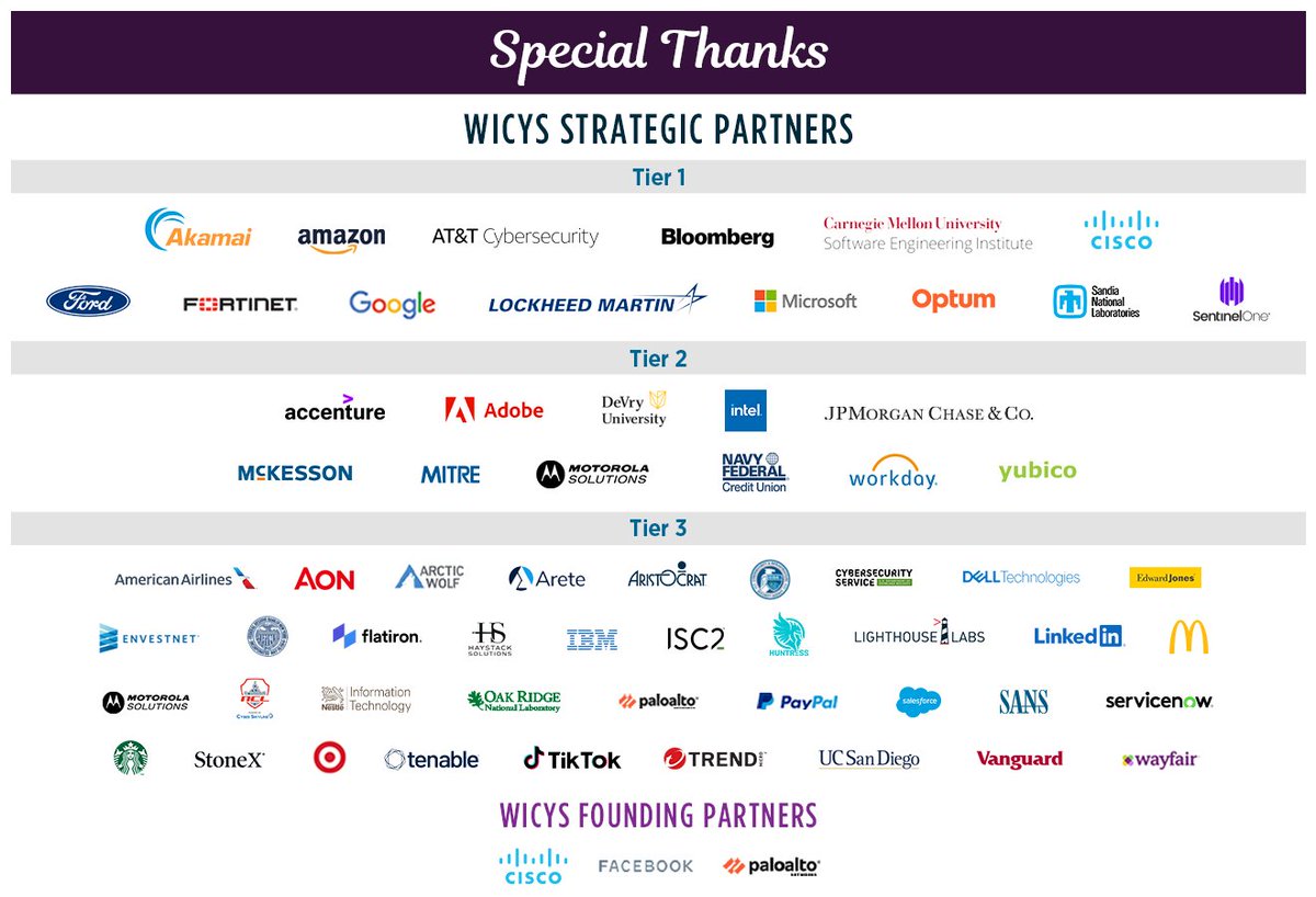 WiCySorg's tweet image. 🌟 Gratitude Alert! 🌟 Huge thanks to all our incredible strategic partners for their unwavering support! Together, we&apos;re breaking barriers and building a stronger, more inclusive cybersecurity community. 💻🔒 #WiCyS #Partnerships #CybersecurityCommunity