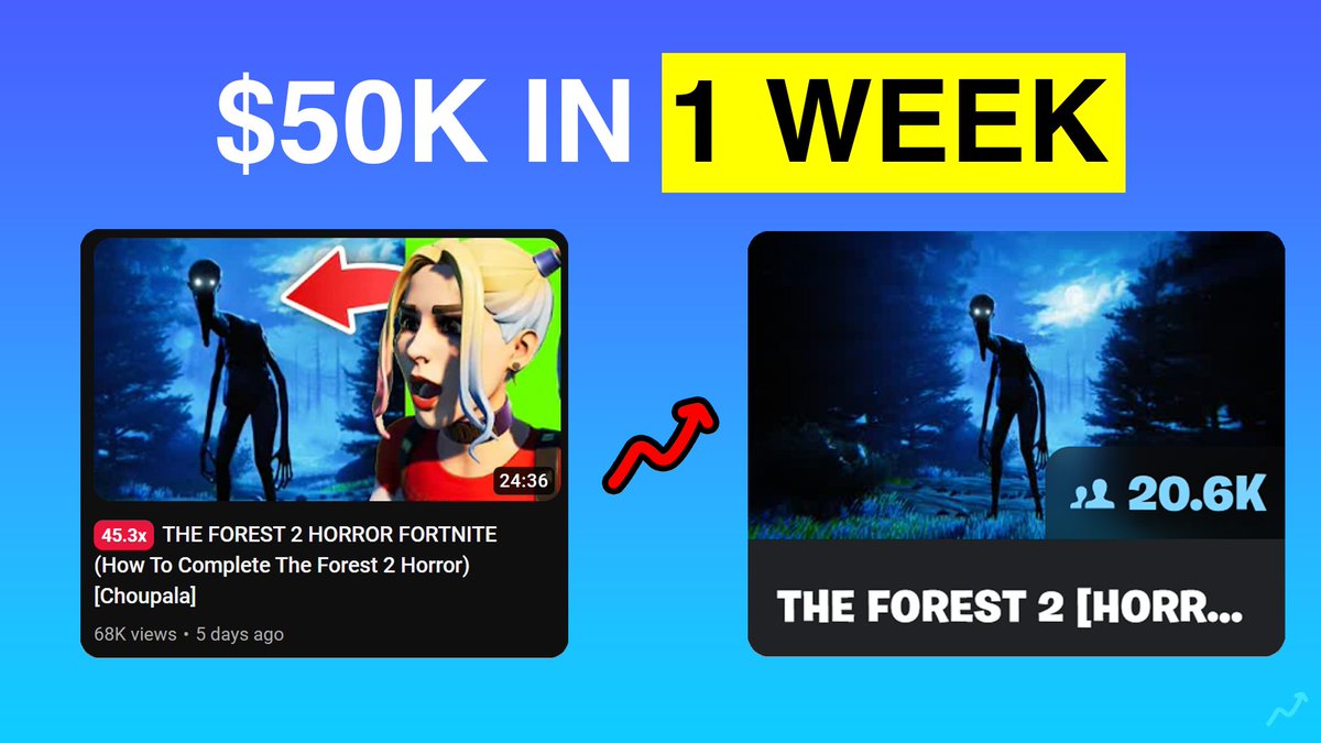 This UEFN map made $52,853 in 7 days.

Here's 3 SECRET strategies you can steal from them: