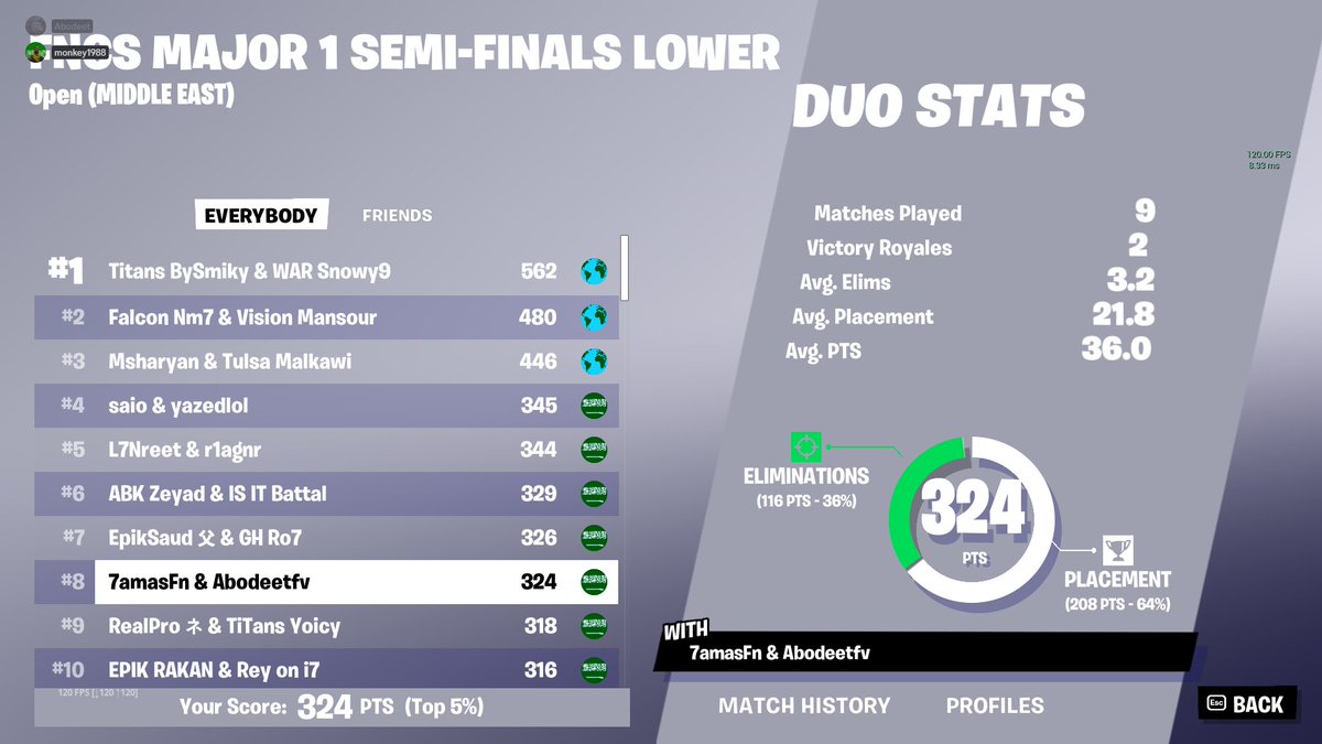 qualed upper bracket w @7amasFn