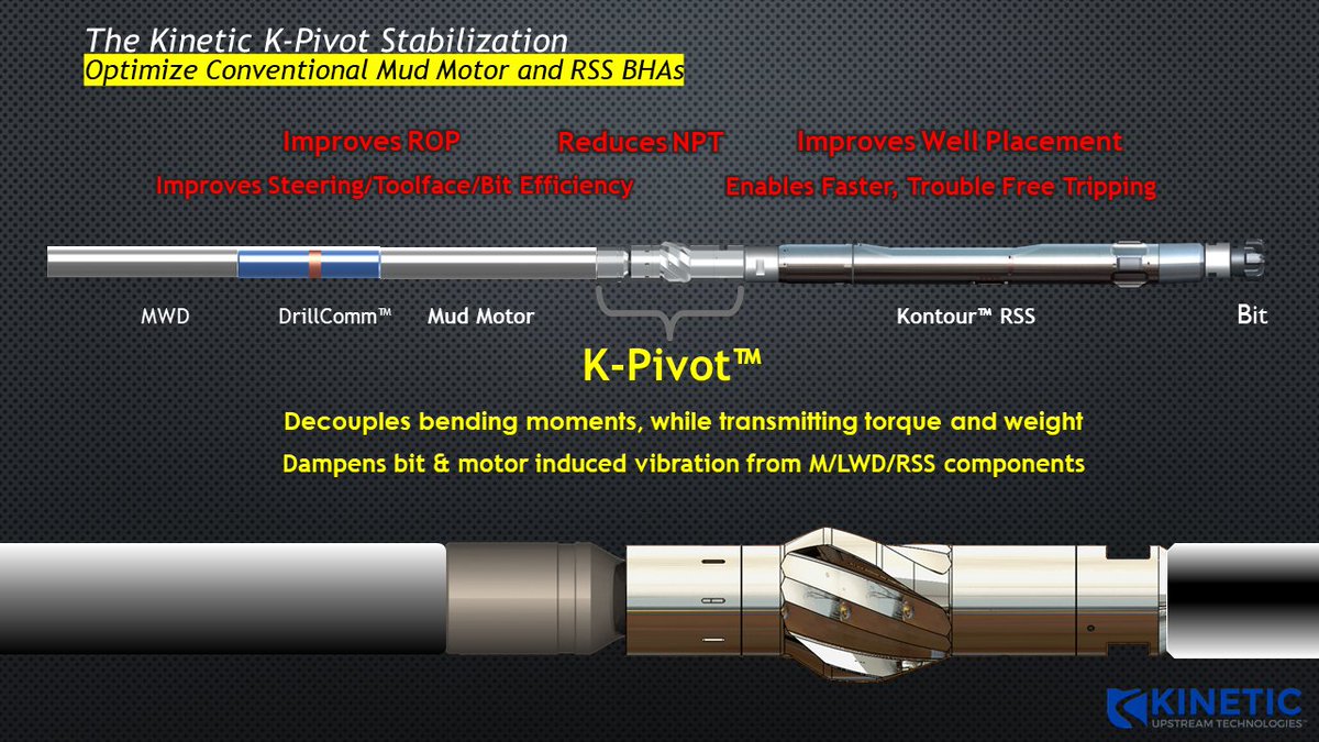 KineticUpstream's tweet photo. Our Kontour Automated Steering System, combined with K-Pivot Stabilization, is a game-changer in the oil drilling industry. K-Pivot improves directional steering and manages damaging BHA shock and vibration in RSS and Conventional Motor BHAs. https://t.co/PIRGez6ItO