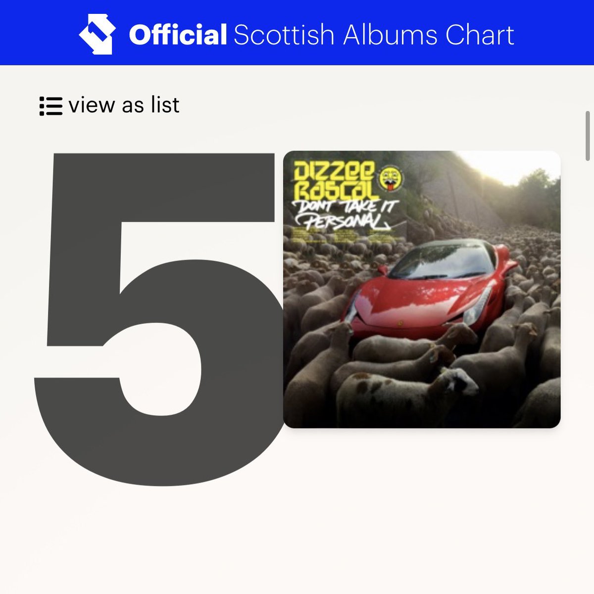 BIG DIRTEE RECORDS. FULLY INDEPENDENT. DON’T TAKE IT PERSONAL! 20 years deep still getting it in. Massive thanks to all the people supporting your boy it’s very much appreciated. Onwards and upwards