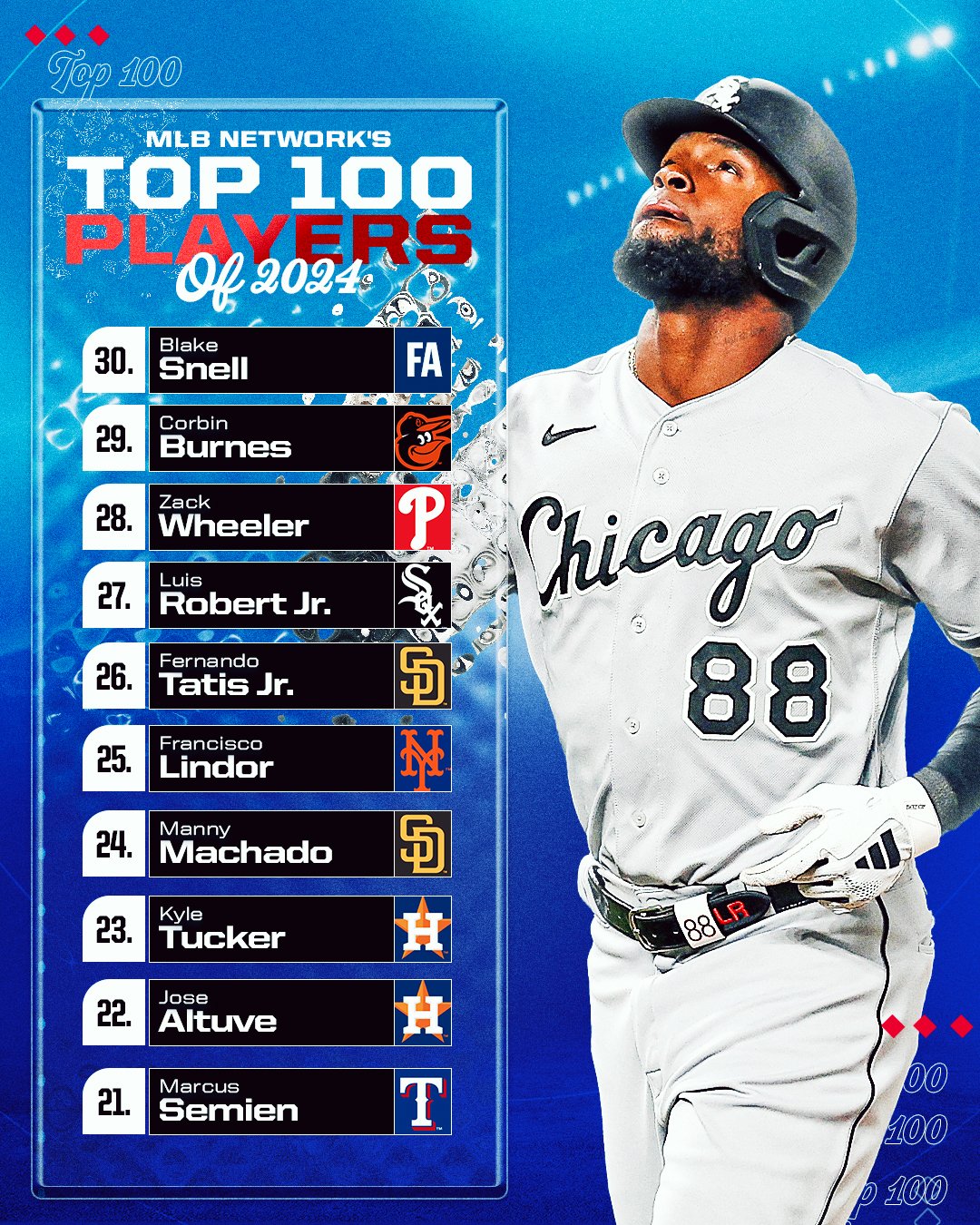 Mlb Network Top 100 Players 2024 nicky lorrayne
