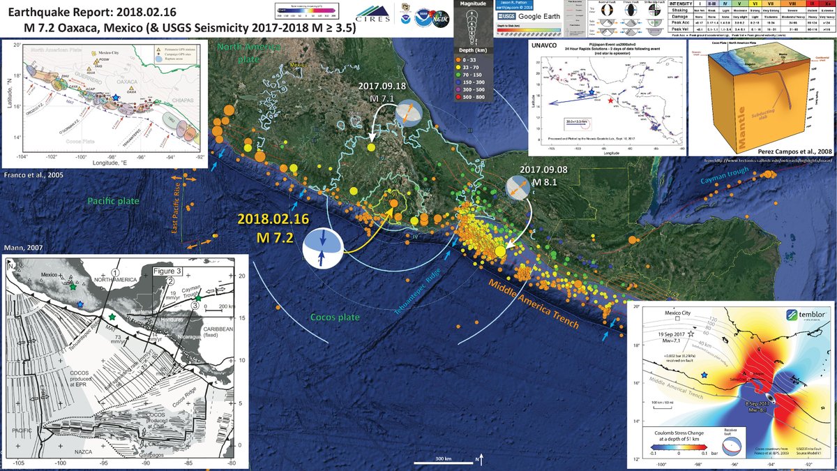 patton_cascadia's tweet photo. #EarthquakeReport for #OTD in 2018 M 7.2 #Sismo #Terremoto #Earthquake en #Mexico

generated strong ground shaking and lots of damage

learn more:
https://t.co/cshIgRGxZZ https://t.co/LTm4LfcbPx
