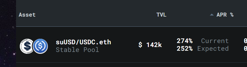 🚀 Exciting news for liquidity miners! Our $suUSD - $USDC.eth pool now has an incredible 274% APR! Don't miss out on one of the highest yielding opportunities in #DeFi. 💡

🔥 Get involved at Voltswap.finance & start maximizing your returns today!

#LiquidityMining #Crypto