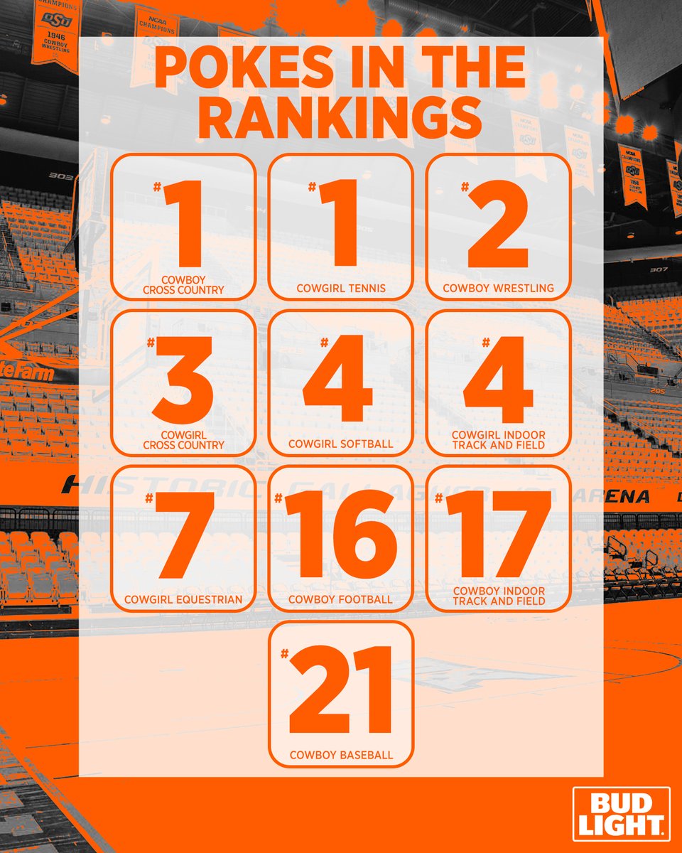 OSUAthletics's tweet image. 👀🤠

#GoPokes | @budlight