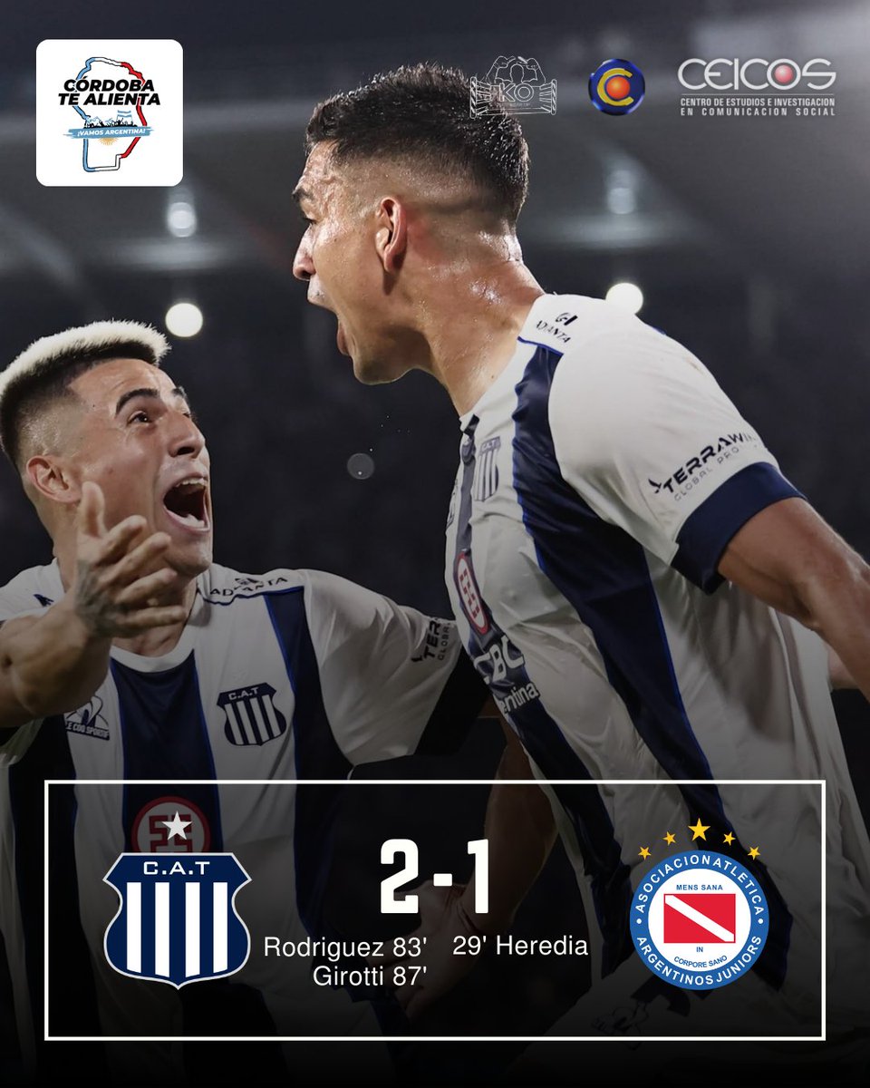 CbaTeAlienta's tweet photo. ✅ Quien cerro la fecha fue #Talleres, que comenzó perdiendo ante Argentinos con un polémico penal cobrado por Espinoza que cambió por gol Heredia para el "Bicho". En el complemento llegaron los cabezazos de Juan Rodriguez y Fede Girotti para el triunfo albiazul por 2 a 1. https://t.co/dp0CA4eBq6