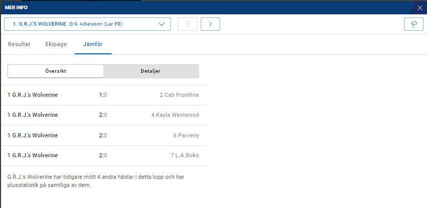 Drömjackpottens mest oväntade inbördesstatistik?