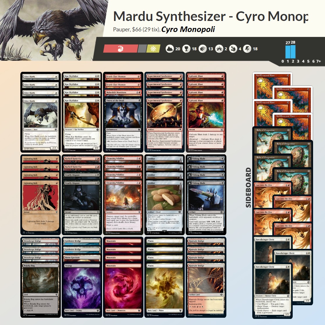 LPCaserta_'s tweet photo. Giunge al termine la season per il Paupergeddon Winter Edition vedendo vincitore il buon Emanuele Navarra con il suo BG Gardens e noi tutti di Lega Pauper Caserta gli facciamo i nostri piu sentiti complimenti 📷📷
@PauperDecklists  #mtgpauper #paupergeddon https://t.co/h3t4YUcn2v