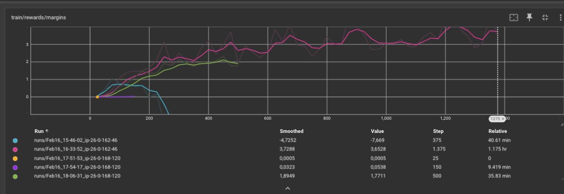 My blog post on "RLHF in 2024 with DPO &amp; Hugging Face" is making progress! 🚀

Stay tuned for an Alignment follow-up to my "How to Fine-Tune LLMs in 2024 with Hugging Face" blog. 🤗 

philschmid.de/fine-tune-llms…