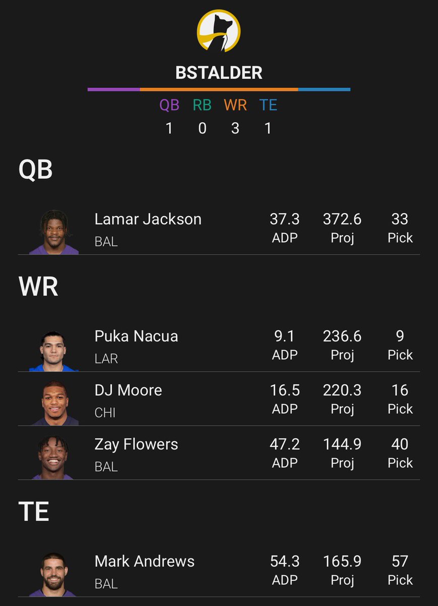 FFStalder's tweet image. Lamar-Zay-MAndrews Stack
@dariooffstein 
Why not both? 🤷‍♂️ 
#ZeroRB