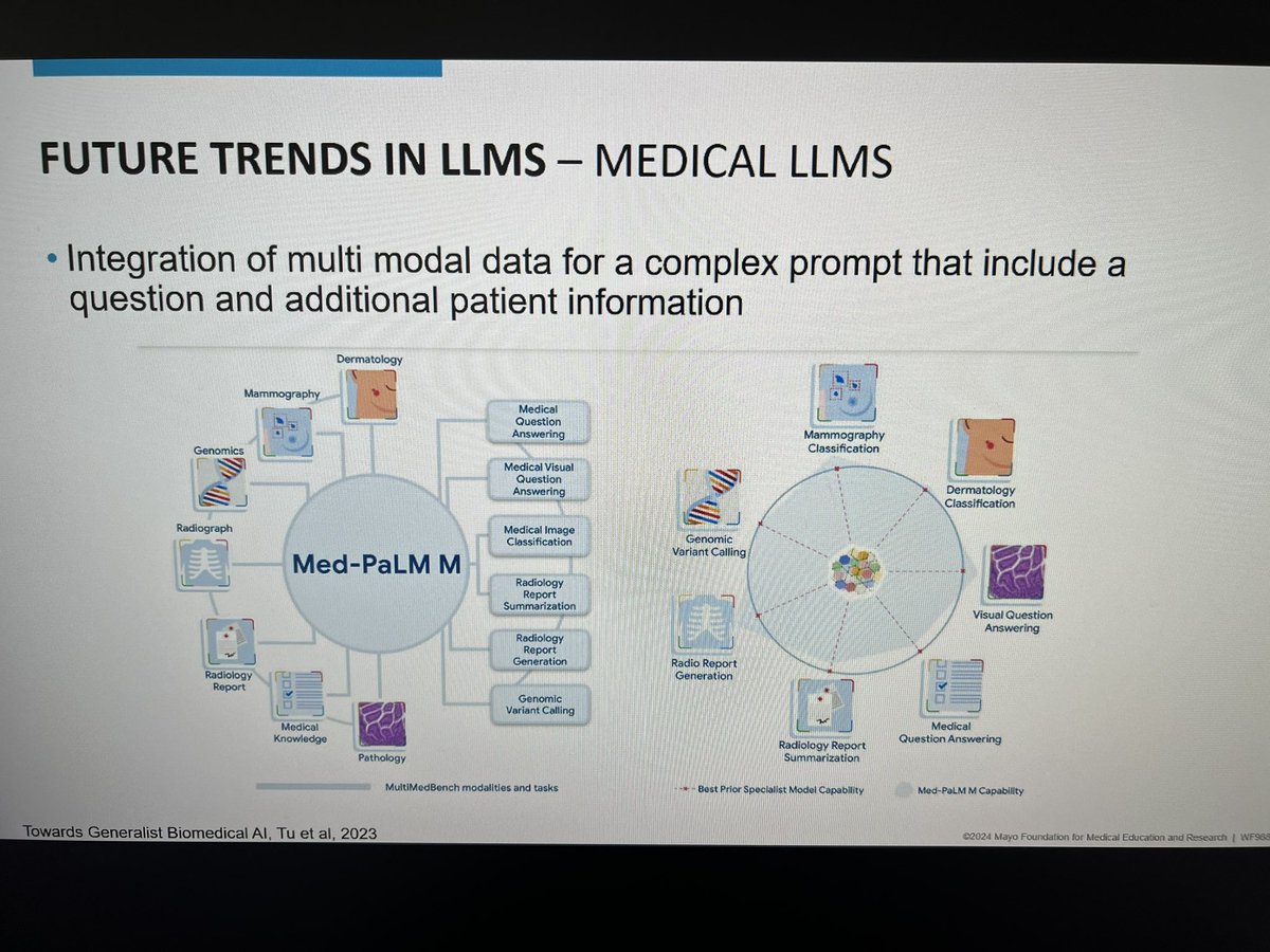 Excellent overview of #LLM to support patient care and enhance clinical decision making by @zachia5 📌Validation of generative tasks is hard —> needs expert human over-read 📌 Potential to reduce admin burden #AICARDIOLOGY2024 @MayoClinicCV @DemiladeMD @DrLopezJimenez