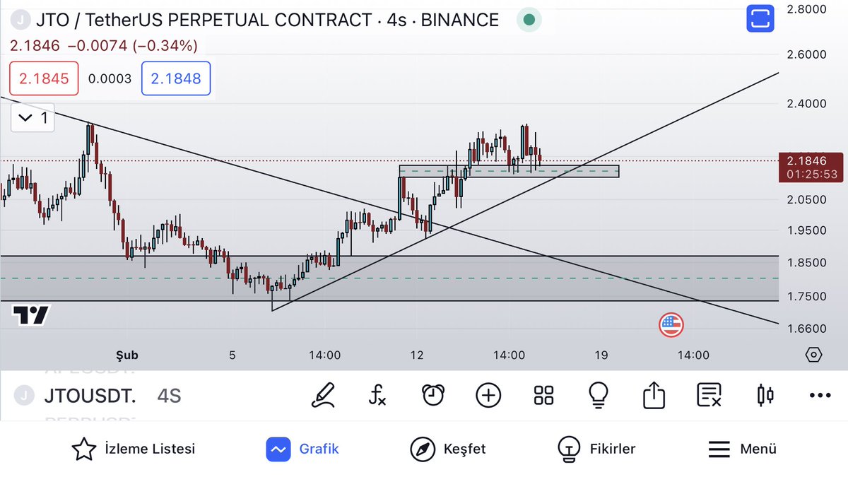 #JTO, LONG! 
20x ISOLATED 15/1 

Giris: 2.13
Stop: 2.10 Altında 4s Mum kapatırsa Manuel Stop! 
Risk: %1.5 
Tp: Kendi Kararınla! 

#feyrom #gntm #Binance #Bitcoin #BitcoinEFT #Bitget #BNB #Cryptocom #OKX #Tether #kriptopara