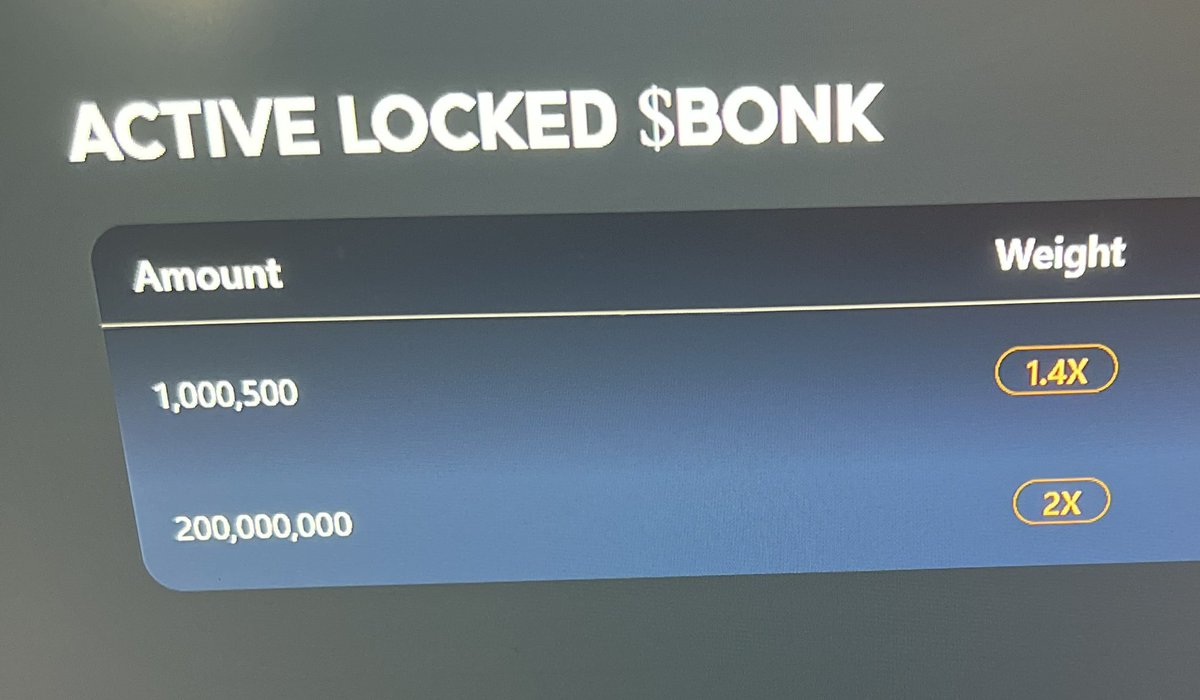 JPmang12's tweet photo. lock it up!! $BONK https://t.co/BZsyXjeu0I