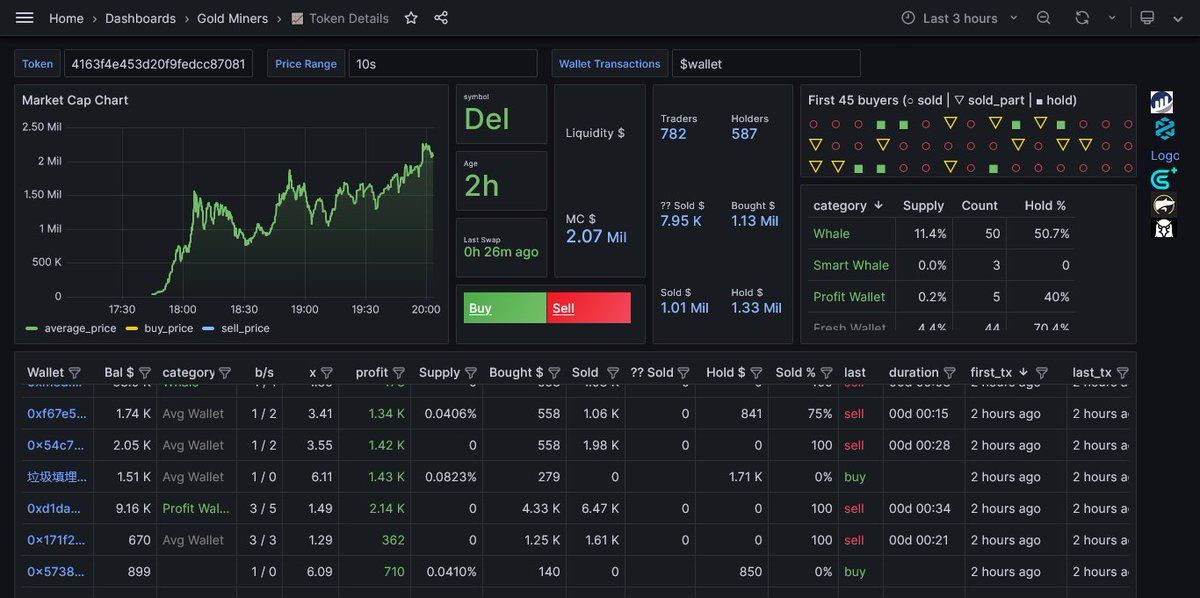 GoldmineAlpha's tweet photo. $Del is above 2 million👀

Our VIP alert came quite early on $Del

Follow us so you do not miss out on gems and join our TG for early alerts👉https://t.co/I6cO60ipPt

0x3526989ba0dbc5e4163f4e453d20f9fedcc87081
#Del https://t.co/fdtjKoSDdP