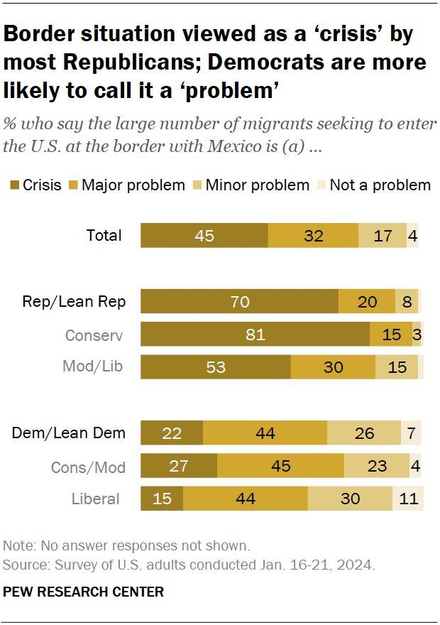 pewresearch tweet picture