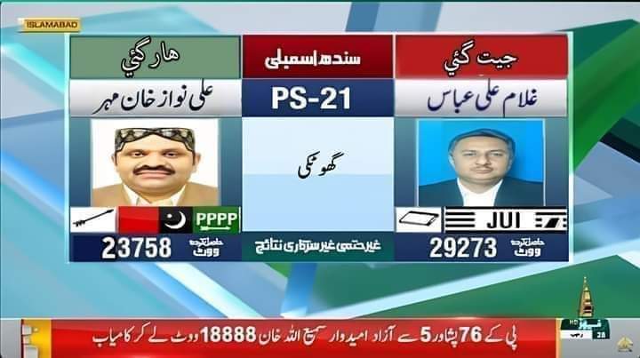یہ سیٹ بعد میں پی پی کو دی گئ ۔۔۔
سندھ میں بدترین تاریخی دھاندلی