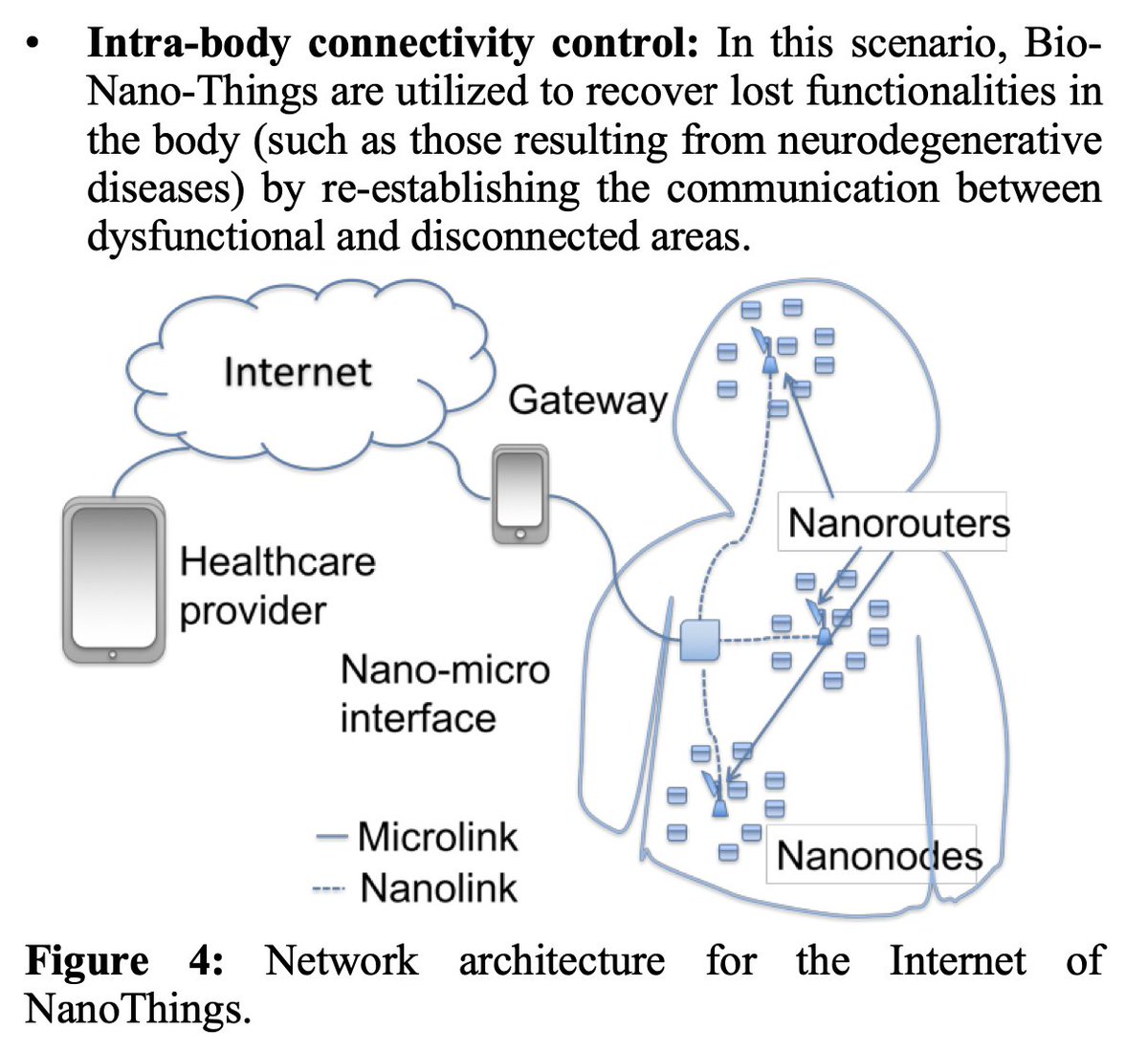 CorinneNokel's tweet photo. Josep Miquel Jornet - Nanonetworks in Biomedical Applications (2018)
#IntraBodyNanoNetworks
#BioMolecularCommunicationNetworks
#BioNanomachines
#WNSNs
#MedicalBAN
#WirelessBodySensorNanoNetwork
#WirelessBodyAreaNetwork https://t.co/oEvJNMd4TZ