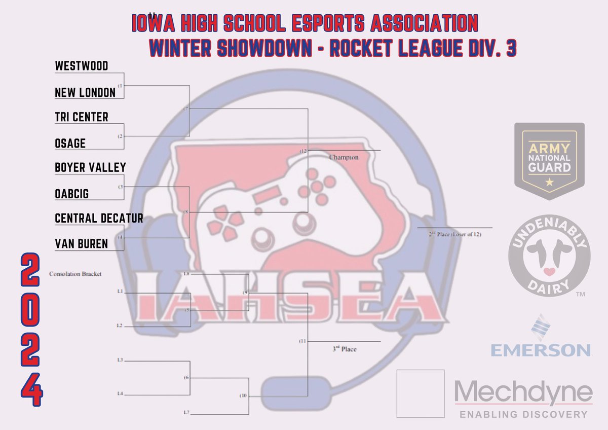 osage_esports's tweet photo. State finals brackets for Wednesday have been released! We play Tri-Center in the first round! https://t.co/L5f6VOIxgD