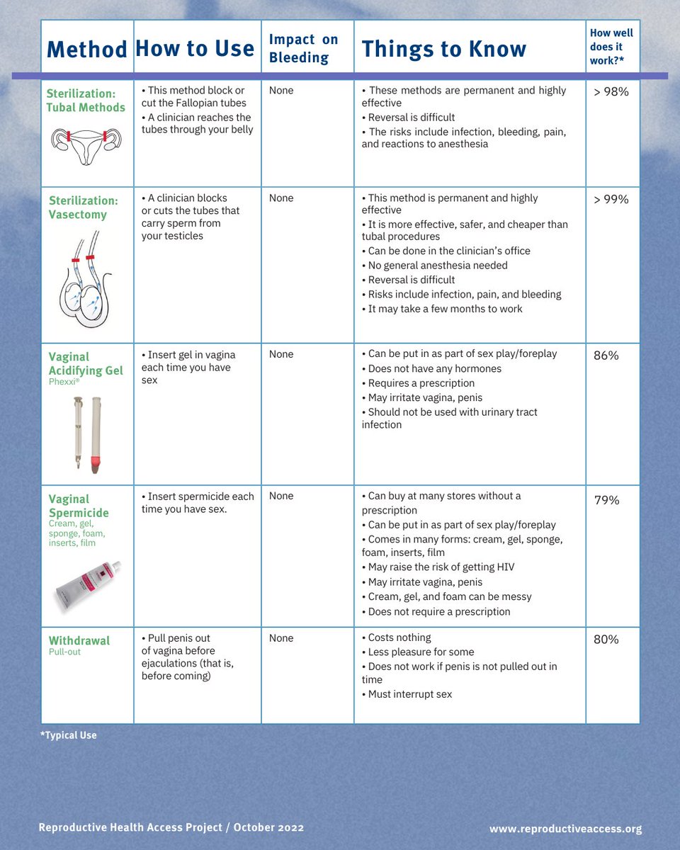 Our most popular resource is now on social! Say hello to our birth control choices fact sheet - a go-to resource for clinicians and patients alike. reproductiveaccess.org/resource/birth…