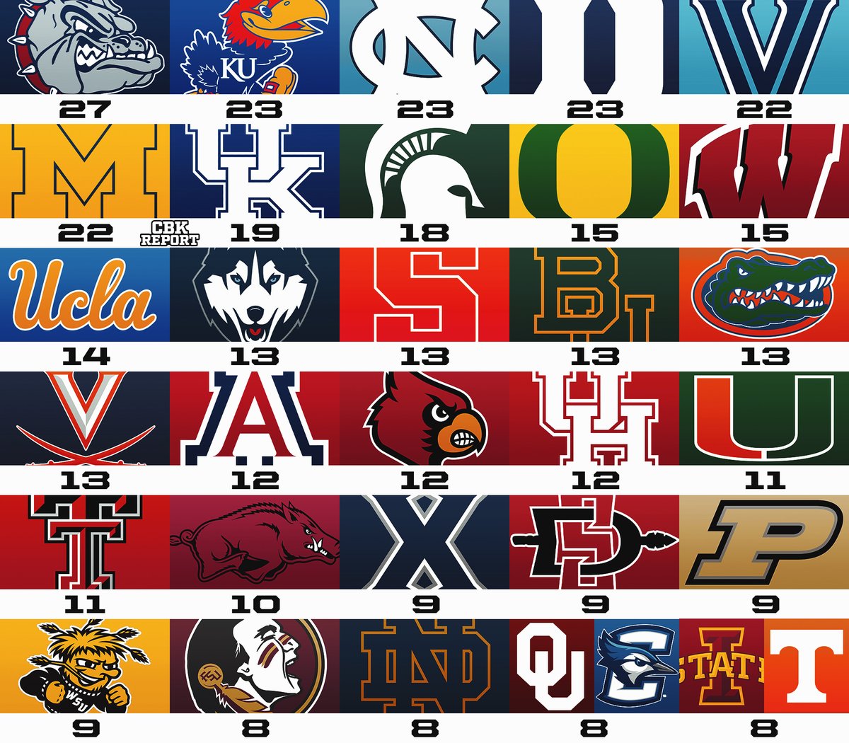 College Basketball Report tweet media