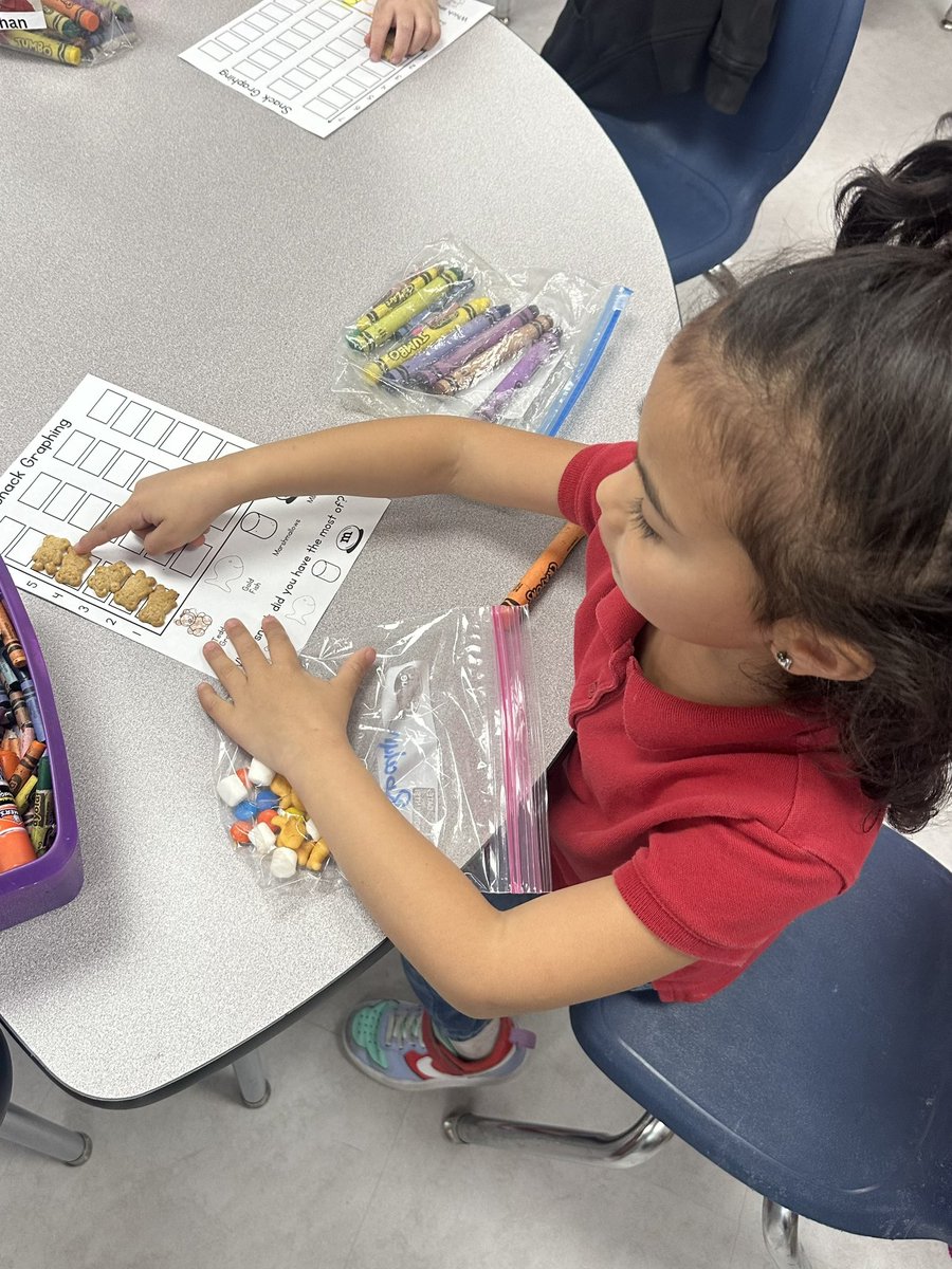 Ms. Carrillo (@scarrillo_bnes) on Twitter photo My little mathematicians so focused (& ready to eat) as they practice graphing with a tasty snack📊😋 #sisdPK #TeamSISD <a href="/BNarbuth_ES/">Fernie Miranda</a> @LOHara_BNES @MRod_BNES My little mathematicians so focused (& ready to eat) as they practice graphing with a tasty snack📊😋 #sisdPK #TeamSISD <a href="/BNarbuth_ES/">Fernie Miranda</a> @LOHara_BNES @MRod_BNES