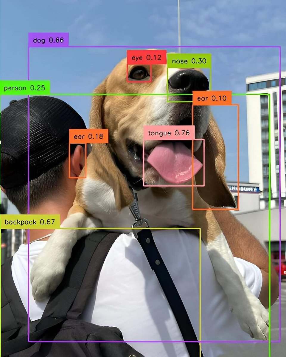 AI_infoHub's tweet image. new ai algoritham enables real - time object detection...

YOLO-World is a big leap in spotting things fast and accurately (35.4 AP and 52 FPS on a V100).
#yoloworld #YOLO #ainews #AITechnology #objectdetection #artificialintelligence #machinelearning #technology #innovation