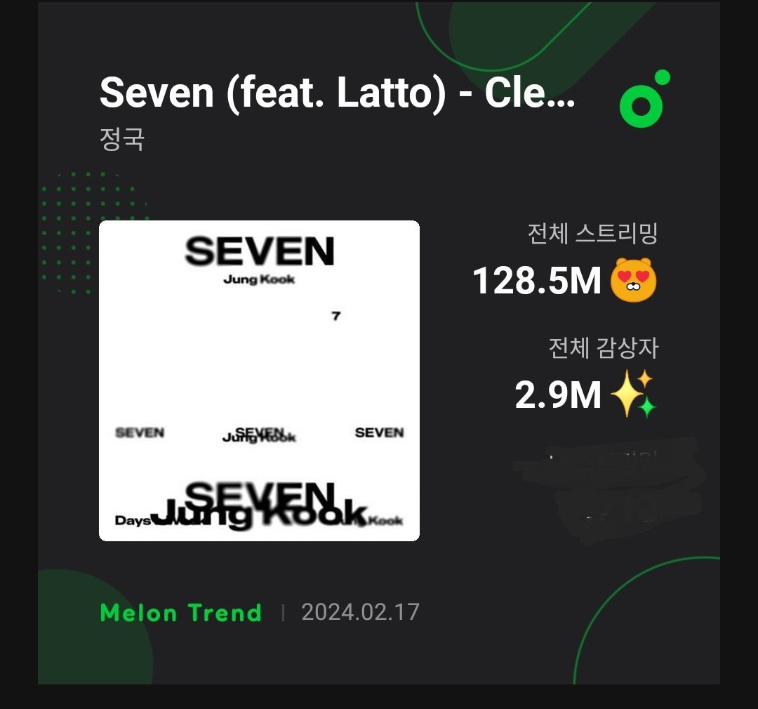 Daily_JKUpdate's tweet photo. 📊 Jungkook’s “Seven” has surpassed  2.9 MILLION listeners on MelOn! 🎉🎊

#Jungkook #Seven #JungKook_Seven https://t.co/3VShqlDeyu